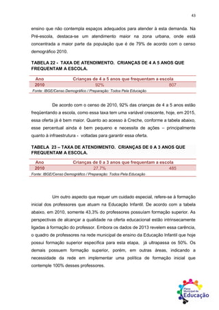 43
ensino que não contempla espaços adequados para atender à esta demanda. Na
Pré-escola, destaca-se um atendimento maior na zona urbana, onde está
concentrada a maior parte da população que é de 79% de acordo com o censo
demográfico 2010.
TABELA 22 - TAXA DE ATENDIMENTO. CRIANÇAS DE 4 A 5 ANOS QUE
FREQUENTAM A ESCOLA.
Ano Crianças de 4 a 5 anos que frequentam a escola
2010 92% 807
Fonte: IBGE/Censo Demográfico / Preparação: Todos Pela Educação
De acordo com o censo de 2010, 92% das crianças de 4 a 5 anos estão
freqüentando a escola, como essa taxa tem uma variável crescente, hoje, em 2015,
essa oferta já é bem maior. Quanto ao acesso à Creche, conforme a tabela abaixo,
esse percentual ainda é bem pequeno e necessita de ações – principalmente
quanto à infraestrutura - voltadas para garantir essa oferta.
TABELA 23 – TAXA DE ATENDIMENTO. CRIANÇAS DE 0 A 3 ANOS QUE
FREQUENTAM A ESCOLA.
Ano Crianças de 0 a 3 anos que frequentam a escola
2010 27,7% 485
Fonte: IBGE/Censo Demográfico / Preparação: Todos Pela Educação
Um outro aspecto que requer um cuidado especial, refere-se à formação
inicial dos professores que atuam na Educação Infantil. De acordo com a tabela
abaixo, em 2010, somente 43,3% do professores possuíam formação superior. As
perspectivas de alcançar a qualidade na oferta educacional estão intrinsecamente
ligadas à formação do professor. Embora os dados de 2013 revelem essa carência,
o quadro de professores na rede municipal de ensino da Educação Infantil que hoje
possui formação superior específica para esta etapa, já ultrapassa os 50%. Os
demais possuem formação superior, porém, em outras áreas, indicando a
necessidade da rede em implementar uma política de formação inicial que
contemple 100% desses professores.
 