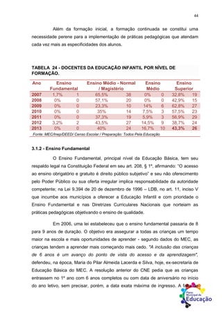 44
Além da formação inicial, a formação continuada se constitui uma
necessidade perene para a implementação de práticas pedagógicas que atendam
cada vez mais as especificidades dos alunos.
TABELA 24 - DOCENTES DA EDUCAÇÃO INFANTIL POR NÍVEL DE
FORMAÇÃO.
Ano Ensino
Fundamental
Ensino Médio - Normal
/ Magistério
Ensino
Médio
Ensino
Superior
2007 1,7% 1 65,5% 38 0% 0 32,8% 19
2008 0% 0 57,1% 20 0% 0 42,9% 15
2009 0% 0 23,3% 10 14% 6 62,8% 27
2010 0% 0 35% 14 7,5% 3 57,5% 23
2011 0% 0 37,3% 19 5,9% 3 56,9% 29
2012 3,2% 2 43,5% 27 14,5% 9 38,7% 24
2013 0% 0 40% 24 16,7% 10 43,3% 26
Fonte: MEC/Inep/DEED/ Censo Escolar / Preparação: Todos Pela Educação
3.1.2 - Ensino Fundamental
O Ensino Fundamental, principal nível da Educação Básica, tem seu
respaldo legal na Constituição Federal em seu art. 208, § 1º, afirmando: “O acesso
ao ensino obrigatório e gratuito é direito público subjetivo” e seu não oferecimento
pelo Poder Público ou sua oferta irregular implica responsabilidade da autoridade
competente; na Lei 9.394 de 20 de dezembro de 1996 – LDB, no art. 11, inciso V
que incumbe aos municípios a oferecer a Educação Infantil e com prioridade o
Ensino Fundamental e nas Diretrizes Curriculares Nacionais que norteiam as
práticas pedagógicas objetivando o ensino de qualidade.
Em 2006, uma lei estabeleceu que o ensino fundamental passaria de 8
para 9 anos de duração. O objetivo era assegurar a todas as crianças um tempo
maior na escola e mais oportunidades de aprender - segundo dados do MEC, as
crianças tendem a aprender mais começando mais cedo. "A inclusão das crianças
de 6 anos é um avanço do ponto de vista do acesso e da aprendizagem",
defendeu, na época, Maria do Pilar Almeida Lacerda e Silva, hoje, ex-secretaria de
Educação Básica do MEC. A resolução anterior do CNE pedia que as crianças
entrassem no 1º ano com 6 anos completos ou com data de aniversário no início
do ano letivo, sem precisar, porém, a data exata máxima de ingresso. A falta de
 