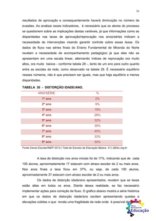 51
resultados de aprovação e consequentemente haverá diminuição no número de
evasões. Ao analisar esses indicadores, é necessário que os atores do processo
se questionem sobre as implicações destas variáveis, já que informações como as
disparidades nas taxas de aprovação/reprovação nos anos/séries indicam a
necessidade de intervenções visando garantir controle sobre essas taxas. Os
dados de fluxo nas séries finais do Ensino Fundamental de Miranda do Norte
revelam a necessidade de acompanhamento pedagógico já que eles não se
apresentam em uma escala linear, alternando índices de reprovação ora muito
altos, ora muito baixos - conforme tabela 28 -, tanto de um ano para outro quanto
entre as escolas da rede, como observado na tabela 29. É necessário equilíbrio
nesses números, não é que precisem ser iguais, mas que haja equilíbrio e menos
disparidades.
TABELA 30 - DISTORÇÃO IDADE/ANO.
ANO/SÉRIE %
1º ano 2%
2º ano 9%
3º ano 19%
4º ano 28%
5º ano 32%
6º ano 39%
7º ano 45%
8º ano 33%
9º ano 30%
Fonte Censo Escolar/INEP 2013 | Total de Escolas de Educação Básica: 31 | QEdu.org.br
A taxa de distorção nos anos iniciais foi de 17%, indicando que de cada
100 alunos, aproximadamente 17 estavam com atraso escolar de 2 ou mais anos.
Nos anos finais a taxa ficou em 37%, ou seja, de cada 100 alunos,
aproximadamente 37 estavam com atraso escolar de 2 ou mais anos.
Os dados de distorção idade/ano apresentados, revelam que as taxas
estão altas em todos os anos. Diante dessa realidade, se faz necessário
implementar ações para correção de fluxo. O gráfico abaixo mostra a série histórica
em que os dados de distorção idade/ano oscilam apresentando quedas e
elevações súbitas o que revela uma fragilidade da rede onde é possível identificar
 