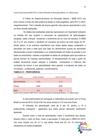 53
Fonte Censo Escolar/INEP 2013 | Total de Escolas de Educação Básica: 31 | QEdu.org.br
O Índice de Desenvolvimento da Educação Básica - IDEB 2013 nos
anos iniciais e finais da rede pública já atingiu a meta projetada, para 2017 e 2015,
respectivamente. Tem o desafio de buscar garantir mais alunos aprendendo e com
um fluxo escolar adequado.
Os dados das avaliações externas representam um importante indicador
na medida em que avaliam e mensuram as expectativas de aprendizagem
atingidas pelas crianças revelando o rendimento de um ciclo de estudos. O IDEB
do 5º e 9º ano mostra o resultado do processo de ensino de toda etapa do EF,
sendo assim, é de extrema importância que esses dados sejam analisados e
discutidos em toda a rede para que haja um alinhamento quanto às demandas
educacionais a serem implantadas e ou implementadas em todas as escolas e em
todos os anos/séries, visando a equidade na oferta de condições para que todos os
alunos tenham as mesmas oportunidades. O reordenamento da rede a partir da
análise situacional requer atenção e cuidados necessários à melhoria das
condições de ensino e sua aplicabilidade deve garantir o empenho de todos os
envolvidos – professores, gestores, coordenadores.
TABELA 31 - PROFICIÊNCIA.
Taxas Anos iniciais Anos Finais
Aprendizado 4,62 4,10
Fluxo 0,93 0,93
Ideb 4,3 3,8
Fonte Censo Escolar/ INEP 2013 | Total de Escolas de Educação Básica: 31 | QEdu.org.br
A nota padronizada em português e matemática de acordo com a Prova
Brasil no ano de 2013, foi de 4,62 nos anos iniciais e 4,10 nos anos finais.
O indicador de aprendizado varia de 0 até 10, porém, o 10 é
praticamente inatingível - significaria que todos alunos obtiveram rendimento
esperado.
Quanto maior a nota de aprendizado, maior o rendimento dos alunos.
Quanto maior o valor do fluxo, maior a aprovação. A meta para o IDEB em 2013,
nos anos iniciais era de 3,7 e nas séries finais era de 3,4. O município já
ultrapassou as metas projetadas.
 
