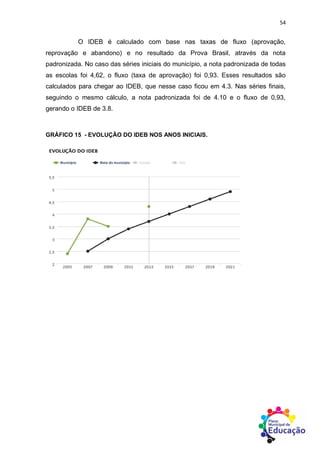 54
O IDEB é calculado com base nas taxas de fluxo (aprovação,
reprovação e abandono) e no resultado da Prova Brasil, através da nota
padronizada. No caso das séries iniciais do município, a nota padronizada de todas
as escolas foi 4,62, o fluxo (taxa de aprovação) foi 0,93. Esses resultados são
calculados para chegar ao IDEB, que nesse caso ficou em 4.3. Nas séries finais,
seguindo o mesmo cálculo, a nota padronizada foi de 4.10 e o fluxo de 0,93,
gerando o IDEB de 3.8.
GRÁFICO 15 - EVOLUÇÃO DO IDEB NOS ANOS INICIAIS.
 