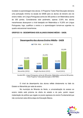 65
revelado na aprendizagem dos alunos. O Programa Todos Pela Educação demarca
uma pontuação mínima na escala do SAEB para os alunos de terceiro ano do
ensino médio: em Língua Portuguesa acima de 300 pontos e em Matemática acima
de 350 pontos. Considerando este parâmetro, apenas 3,30% dos alunos
maranhenses alcançaram o nível desejado em Matemática e 15,30% em Língua
Portuguesa, logo, qualificar o ensino e a aprendizagem tornam-se urgentes no
quadro educacional maranhense.
GRÁFICO 18 - DESEMPENHO DOS ALUNOS ENSINO MÉDIO – SAEB.
3a série EM - Língua Portuguesa: acima de 300 pontos. Matemática: acima de 350 pontos.
Fonte Programa Todos pela Educação e INEP/MEC
O nível de desempenho dos alunos reflete diretamente no Ideb do
Estado no Maranhão por rede de ensino.
No município de Miranda do Norte, a universalização do acesso ao
ensino médio está próxima da oferta do estado e do país, porém requer
implantação de política que regate os jovens egressos do ensino Fundamental que
não concluíram esta última etapa da Educação Básica.
 