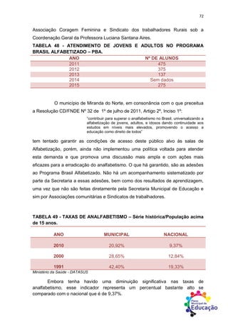 72
Associação Coragem Feminina e Sindicato dos trabalhadores Rurais sob a
Coordenação Geral da Professora Luciana Santana Aires.
TABELA 48 - ATENDIMENTO DE JOVENS E ADULTOS NO PROGRAMA
BRASIL ALFABETIZADO – PBA.
ANO Nº DE ALUNOS
2011 475
2012 375
2013 137
2014 Sem dados
2015 275
O município de Miranda do Norte, em consonância com o que preceitua
a Resolução CD/FNDE Nº 32 de 1º de julho de 2011, Artigo 2º, Inciso 1º:
“contribuir para superar o analfabetismo no Brasil, universalizando a
alfabetização de jovens, adultos, e idosos dando continuidade aos
estudos em níveis mais elevados, promovendo o acesso a
educação como direito de todos”
tem tentado garantir as condições de acesso deste público alvo às salas de
Alfabetização, porém, ainda não implementou uma política voltada para atender
esta demanda e que promova uma discussão mais ampla e com ações mais
eficazes para a erradicação do analfabetismo. O que há garantido, são as adesões
ao Programa Brasil Alfabetizado. Não há um acompanhamento sistematizado por
parte da Secretaria a essas adesões, bem como dos resultados de aprendizagem,
uma vez que não são feitas diretamente pela Secretaria Municipal de Educação e
sim por Associações comunitárias e Sindicatos de trabalhadores.
TABELA 49 - TAXAS DE ANALFABETISMO – Série histórica/População acima
de 15 anos.
ANO MUNICIPAL NACIONAL
2010 20,92% 9,37%
2000 28,65% 12,84%
1991 42,40% 19,33%
Ministério da Saúde - DATASUS
Embora tenha havido uma diminuição significativa nas taxas de
analfabetismo, esse indicador representa um percentual bastante alto se
comparado com o nacional que é de 9,37%.
 