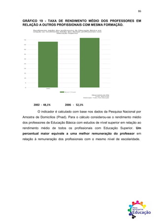 86
GRÁFICO 19 - TAXA DE RENDIMENTO MÉDIO DOS PROFESSORES EM
RELAÇÃO A OUTROS PROFISSIONAIS COM MESMA FORMAÇÃO.
2002 - 48,1% 2006 - 52,1%
O indicador é calculado com base nos dados da Pesquisa Nacional por
Amostra de Domicílios (Pnad). Para o cálculo considerou-se o rendimento médio
dos professores de Educação Básica com estudos de nível superior em relação ao
rendimento médio de todos os profissionais com Educação Superior. Um
percentual maior equivale a uma melhor remuneração do professor em
relação à remuneração dos profissionais com o mesmo nível de escolaridade.
 
