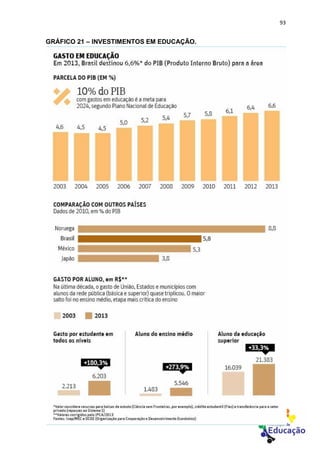 93
GRÁFICO 21 – INVESTIMENTOS EM EDUCAÇÃO.
 