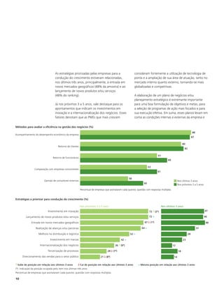As estratégias priorizadas pelas empresas para a                           consideram fortemente a utilização de tecnologia de
                                   condução do crescimento estiveram relacionadas,                            ponta e a ampliação de sua área de atuação, tanto no
                                   nos últimos três anos, principalmente, à entrada em                        mercado interno quanto externo, tornando-se mais
                                   novos mercados geográficos (48% da amostra) e ao                           globalizadas e competitivas.
                                   lançamento de novos produtos e/ou serviços
                                   (46% do ranking).                                                          A elaboração de um plano de negócios e/ou
                                                                                                              planejamento estratégico é extremante importante
                                   Já nos próximos 3 a 5 anos, vale destaque para os                          para uma boa formulação de objetivos e metas, para
                                   apontamentos que indicam os investimentos em                               a seleção de programas de ação mais focados e para
                                   inovação e a internacionalização dos negócios. Esses                       sua execução efetiva. Em suma, esses planos levam em
                                   fatores denotam que as PMEs que mais crescem                               conta as condições internas e externas da empresa e

Métodos para avaliar a eficiência na gestão dos negócios (%)
                                                                                                                                                                            88
Acompanhamento do desempenho econômico da empresa
                                                                                                                                                                            87

                                                                                                                                                                 80
                                      Retorno de clientes
                                                                                                                                                                  82

                                                                                                                                       61
                                 Retorno de funcionários
                                                                                                                                                 69

                                                                                                                            53
                 Comparação com empresas concorrentes
                                                                                                                                       61

                                                                                                         38
                          Opinião de consultores externos                                                                                                   Nos últimos 3 anos
                                                                                                                       50                                   Nos próximos 3 a 5 anos
                                                            Percentual de empresas que assinalaram cada quesito; questão com respostas múltiplas


Estratégias a priorizar para condução do crescimento (%)

                                                            Nos próximos 3 a 5 anos                                                         Nos últimos 3 anos
                             Investimento em inovação                                                                        72     (2º)                                              47

         Lançamento de novos produtos e/ou serviços                                                                          72 =                                                     46

              Entrada em novos mercados geográficos                                                                    67    (1º)                                                      48

                  Realização de alianças e/ou parcerias                                                              64 =                                                        37

                    Melhora na distribuição e logística                                                   52 =                                                         28

                               Investimento em marcas                                             42 =                                                           23

                      Internacionalização dos negócios                                       36   (9º)                                                12

                             Terceirização de processos                              28    (7º)                                                             18

      Direcionamento das vendas para o setor público                           21   (8º)                                                               14


 Sobe de posição em relação aos últimos 3 anos              Cai de posição em relação aos últimos 3 anos         = Mesma posição em relação aos últimos 3 anos
(º): Indicação da posição ocupada pelo item nos últimos três anos
Percentual de empresas que assinalaram cada quesito; questão com respostas múltiplas

10
 