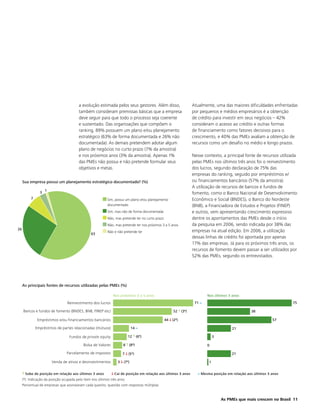 a evolução estimada pelos seus gestores. Além disso,                         Atualmente, uma das maiores dificuldades enfrentadas
                                        também consideram premissas básicas que a empresa                            por pequenos e médios empresários é a obtenção
                                        deve seguir para que todo o processo seja coerente                           de crédito para investir em seus negócios – 42%
                                        e sustentado. Das organizações que compõem o                                 consideram o acesso ao crédito e outras formas
                                        ranking, 89% possuem um plano e/ou planejamento                              de financiamento como fatores decisivos para o
                                        estratégico (63% de forma documentada e 26% não                              crescimento, e 40% das PMEs avaliam a obtenção de
                                        documentada). As demais pretendem adotar algum                               recursos como um desafio no médio e longo prazos.
                                        plano de negócios no curto prazo (7% da amostra)
                                        e nos próximos anos (3% da amostra). Apenas 1%                               Nesse contexto, a principal fonte de recursos utilizada
                                        das PMEs não possui e não pretende formular seus                             pelas PMEs nos últimos três anos foi o reinvestimento
                                        objetivos e metas.                                                           dos lucros, segundo declaração de 75% das
                                                                                                                     empresas do ranking, seguido por empréstimos e/
     Sua empresa possui um planejamento estratégico documentado? (%)                                                 ou financiamentos bancários (57% da amostra).
                                                                                                                     A utilização de recursos de bancos e fundos de
                    1
                3                                                                                                    fomento, como o Banco Nacional de Desenvolvimento
          7                                                Sim, possui um plano e/ou planejamento                    Econômico e Social (BNDES), o Banco do Nordeste
                                                           documentado                                               (BNB), a Financiadora de Estudos e Projetos (FINEP)
                                                           Sim, mas não de forma documentada                         e outros, vem apresentando crescimento expressivo
                                                           Não, mas pretende ter no curto prazo                      dentre os apontamentos das PMEs desde o início
                                                           Não, mas pretende ter nos próximos 3 a 5 anos             da pesquisa em 2006, sendo indicada por 38% das
26                                                                                                                   empresas na atual edição. Em 2006, a utilização
                                                           Não e não pretende ter
                                                63
                                                                                                                     dessas linhas de crédito foi apontada por apenas
                                                                                                                     17% das empresas. Já para os próximos três anos, os
                                                                                                                     recursos de fomento devem passar a ser utilizados por
                                                                                                                     52% das PMEs, segundo os entrevistados.




     As principais fontes de recursos utilizadas pelas PMEs (%)

                                                              Nos próximos 3 a 5 anos                                        Nos últimos 3 anos

                                 Reinvestimento dos lucros                                                            71 =                                               75

     Bancos e fundos de fomento (BNDES, BNB, FINEP etc)                                                52     (3º)                                  38

               Empréstimos e/ou financiamentos bancários                                          44   (2º)                                                     57

              Empréstimos de partes relacionadas (mútuos)                   14 =                                                           21

                                  Fundos de private equity               12     (6º)                                              3

                                           Bolsa de Valores          8   (8º)                                                0

                                 Parcelamento de impostos            7   (5º)                                                              21

                        Venda de ativos e desinvestimentos       3   (7º)                                                     1


      Sobe de posição em relação aos últimos 3 anos            Cai de posição em relação aos últimos 3 anos            = Mesma posição em relação aos últimos 3 anos
     (º): Indicação da posição ocupada pelo item nos últimos três anos
     Percentual de empresas que assinalaram cada quesito; questão com respostas múltiplas


                                                                                                                                      As PMEs que mais crescem no Brasil 11
 