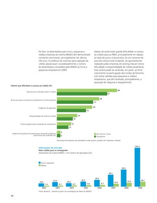 De fato, os desembolsos para micro, pequenas e                             Apesar de ainda haver grande dificuldade no acesso
                                    médias empresas do sistema BNDES têm demonstrado                           ao crédito para as PMEs, principalmente em relação
                                    constante crescimento, principalmente nos últimos                          às taxas de juros e à burocracia, há um consenso de
                                    três anos. As políticas de incentivo para captação de                      que este cenário está mudando. Os apontamentos
                                    crédito alavancaram consideravelmente o número                             realizados pelas empresas do ranking indicam menor
                                    de desembolsos concedidos pelo BNDES às micro e                            dificuldade na disponibilidade de crédito atualmente.
                                    pequenas empresas em 2009.                                                 Esse cenário pode ser atribuído, em parte, ao forte
                                                                                                               crescimento na participação dos fundos de fomento,
                                                                                                               com linhas voltadas para pequenos e médios
                                                                                                               empresários, que têm facilitado, principalmente, a
                                                                                                               aquisição de máquinas e equipamentos.
Fatores que dificultam o acesso ao crédito (%)

                                                                                                                                                68
                   Taxas de juros cobradas sobre o crédito
                                                                                                                                  57

                                                                                                                          48
Burocracia para concessão de empréstimos e financiamentos
                                                                                                               41

                                                                                                              40
                                    Exigências de garantias
                                                                                                     33


                       Disponibilidade de linhas de crédito                              23
                                                                                   18

            Prazos exigidos para a quitação do empréstimo                         16
                                                                             13

                                                                   4
 Exigências de práticas de governança corporativa (balanço                                                          Nos últimos 3 anos
                              patrimonial não auditado etc)        4                                                Atualmente

                                                              Percentual de empresas que assinalaram cada quesito; questão com respostas múltiplas


                                                                                                                                                                   225,3
                                    Informações de mercado
                                    Mais crédito para as emergentes
                                    Desembolso do sistema BNDES – em número de operações (mil)



                                       Micro e pequenas
                                       Médias
                                                                                                                                                     99,3

                                                                                                                                   69,3

                                                                                                                   39,4
                                                       27,0                                   29,3                                                                         28,7
                                     18,9                                  20,4                                                                             22,4
                                                                                                                                           16,4
                                             5,2                6,1                6,7                8,4                  9,7

                                        2002              2003                2004               2005                2006                2007          2008           2009
                                    Fonte: Research – Deloitte (a partir da consolidação de dados do BNDES)

12
 