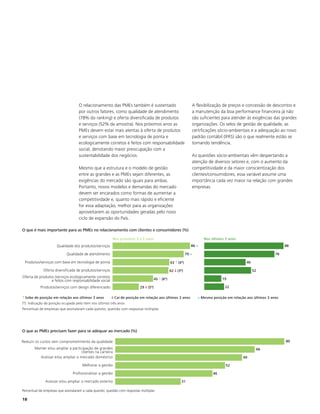 O relacionamento das PMEs também é sustentado                                      A flexibilização de preços e concessão de descontos e
                                    por outros fatores, como qualidade de atendimento                                  a manutenção da boa performance financeira já não
                                    (78% do ranking) e oferta diversificada de produtos                                são suficientes para atender às exigências das grandes
                                    e serviços (52% da amostra). Nos próximos anos as                                  organizações. Os selos de gestão de qualidade, as
                                    PMEs devem estar mais atentas à oferta de produtos                                 certificações sócio-ambientais e a adequação ao novo
                                    e serviços com base em tecnologia de ponta e                                       padrão contábil (IFRS) são o que realmente estão se
                                    ecologicamente corretos e feitos com responsabilidade                              tornando tendência.
                                    social, denotando maior preocupação com a
                                    sustentabilidade dos negócios.                                                     As questões sócio-ambientais vêm despertando a
                                                                                                                       atenção de diversos setores e, com o aumento da
                                    Mesmo que a estrutura e o modelo de gestão                                         competitividade e da maior conscientização dos
                                    entre as grandes e as PMEs sejam diferentes, as                                    clientes/consumidores, essa variável assume uma
                                    exigências do mercado são iguais para ambas.                                       importância cada vez maior na relação com grandes
                                    Portanto, novos modelos e demandas do mercado                                      empresas.
                                    devem ser encarados como formas de aumentar a
                                    competitividade e, quanto mais rápido e eficiente
                                    for essa adaptação, melhor para as organizações
                                    aproveitarem as oportunidades geradas pelo novo
                                    ciclo de expansão do País.

O que é mais importante para as PMEs no relacionamento com clientes e consumidores (%)

                                                          Nos próximos 3 a 5 anos                                            Nos últimos 3 anos
                      Qualidade dos produtos/serviços                                                              86 =                                                  88

                            Qualidade de atendimento                                                            79 =                                                78

 Produtos/serviços com base em tecnologia de ponta                                                  63   (4º)                                       46

             Oferta diversificada de produtos/serviços                                              62   (3º)                                            52
Oferta de produtos /serviços ecologicamente corretos                                                                                   19
                 e feitos com responsabilidade social                                   45   (6º)

           Produtos/serviços com design diferenciado                        29   (5º)                                                   22

 Sobe de posição em relação aos últimos 3 anos              Cai de posição em relação aos últimos 3 anos                 = Mesma posição em relação aos últimos 3 anos
(º): Indicação da posição ocupada pelo item nos últimos três anos
Percentual de empresas que assinalaram cada quesito; questão com respostas múltiplas




O que as PMEs precisam fazer para se adequar ao mercado (%)

Reduzir os custos sem comprometimento da qualidade                                                                                                                       80
        Manter e/ou ampliar a participação de grandes                                                                                                         66
                                    clientes na carteira
          Acessar e/ou ampliar o mercado doméstico                                                                                                60

                                       Melhorar a gestão                                                                                 52

                                Profissionalizar a gestão                                                                         46

               Acessar e/ou ampliar o mercado externo                                                      31

Percentual de empresas que assinalaram a cada quesito; questão com respostas múltiplas

18
 