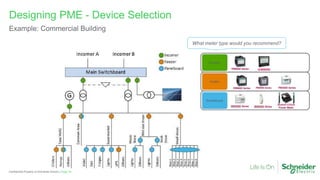 Page 16
Confidential Property of Schneider Electric |
Designing PME - Device Selection
Example: Commercial Building
What meter type would you recommend?
ION9000
 