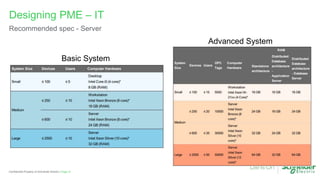 Page 31
Confidential Property of Schneider Electric |
Designing PME – IT
Recommended spec - Server
Basic System
Advanced System
 