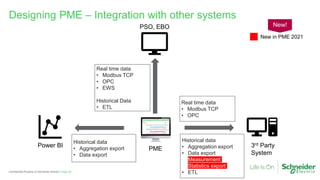 Page 39
Confidential Property of Schneider Electric |
Designing PME – Integration with other systems
Real time data
• Modbus TCP
• OPC
Historical data
• Aggregation export
• Data export
• Measurement
Statistics export
• ETL
Historical data
• Aggregation export
• Data export
3rd Party
System
Power BI
PME
PSO, EBO
Real time data
• Modbus TCP
• OPC
• EWS
Historical Data
• ETL
New in PME 2021
New!
 