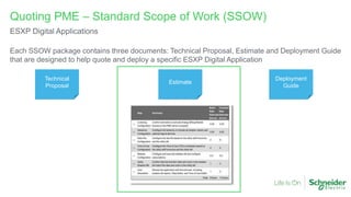 Each SSOW package contains three documents: Technical Proposal, Estimate and Deployment Guide
that are designed to help quote and deploy a specific ESXP Digital Application
Quoting PME – Standard Scope of Work (SSOW)
ESXP Digital Applications
Technical
Proposal
Estimate
Deployment
Guide
 