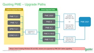Page 50
Confidential Property of Schneider Electric |
Quoting PME – Upgrade Paths
PME 2020
PME 9
PME 8.2
PME 2021
In-place
Upgrade via
PME 2021 ISO
Or
Side-by-Side
Upgrade via
CM Tool 2021
Direct Upgrade Paths
SPM 7.0.1
PME 7.2
Indirect Upgrade Paths
Upgrade to
PME 7.2.2
PME 7.2.1
PME 7.2.2
Side-by-Side
Upgrade via
CM Tool 2021
Always check if existing Windows OS and SQL versions are supported by PME 2021 before upgrading.
IONE 6.0.1
PME 8.1/8.0
 
