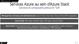 Services Azure au sein d’Azure Stack
Services et composants prévus en “GA”
N° 11
 