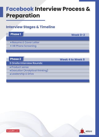 M/FAANG PM Interview Guide | PDF