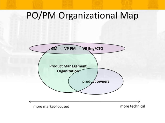 Agile Product Manager/Product Owner Dilemma (PMEC)