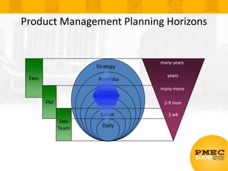 Agile Product Manager/Product Owner Dilemma (PMEC) Slide 8