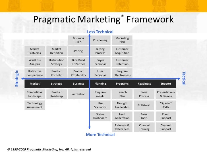 agile product manager product owner dilemma pmec pragmatic marketing framework