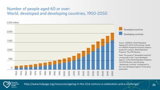 21http://www.helpage.org/resources/ageing-in-the-21st-century-a-celebration-and-a-challenge/
 