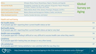 24
Global
Survey on
Aging
http://www.helpage.org/resources/ageing-in-the-21st-century-a-celebration-and-a-challenge/
 