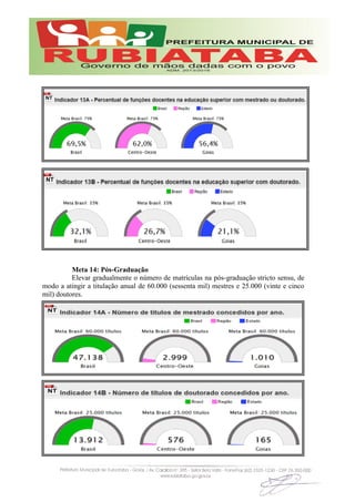 Meta 14: Pós-Graduação
Elevar gradualmente o número de matrículas na pós-graduação stricto sensu, de
modo a atingir a titulação anual de 60.000 (sessenta mil) mestres e 25.000 (vinte e cinco
mil) doutores.
 