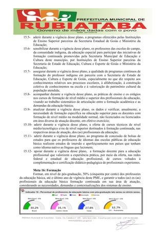15.5- aderir durante a vigência desse plano, a programas oferecidos pelas Instituições
de Ensino Superior parceiras da Secretaria Estadual de Goiás e Ministério da
Educação;
15.6- sensibilizar durante a vigência desse plano, os professores das escolas do campo,
da comunidade indígena, da educação especial para participar das iniciativas de
formação continuada promovidas pela Secretaria Municipal de Educação e
Cultura deste município, por Instituições de Ensino Superior parceiras da
Secretaria de Estado de Educação, Cultura e Esporte de Goiás e Ministério da
Educação;
15.7- assegurar durante a vigência desse plano, a qualidade de programas contínuos de
formação do professor indígena em parceria com a Secretaria de Estado de
Educação, Cultura e Esporte de Goiás, especialmente no que diz respeito aos
conhecimentos relativos aos processos escolares, à alfabetização, à construção
coletiva de conhecimentos na escola e à valorização do patrimônio cultural da
população atendida;
15.8- acompanhar durante a vigência desse plano, as práticas de ensino e os estágios
nos cursos de formação de nível médio e superior dos profissionais da educação,
visando ao trabalho sistemático de articulação entre a formação acadêmica e as
demandas da educação básica;
15.9- atualizar durante a vigência desse plano, os dados e verificar, anualmente, a
necessidade de formação específica na educação superior para os docentes com
formação de nível médio na modalidade normal, não licenciados ou licenciados
em área diversa de atuação docente, em efetivo exercício;
15.10- aderir durante a vigência desse plano, a oferta de cursos técnicos de nível
médio/tecnológico e/ou de nível superior destinados à formação continuada, nas
respectivas áreas de atuação, dos (as) profissionais da educação;
15.11- aderir durante a vigência desse plano, ao programa de concessão de bolsas de
estudos para que os professores de idiomas das escolas públicas de educação
básica realizem estudos de imersão e aperfeiçoamento nos países que tenham
como idioma nativo as línguas que lecionem;
15.12- apoiar durante a vigência desse plano, a formação docente para a educação
profissional que valorizem a experiência prática, por meio da oferta, nas redes
federal e estadual de educação profissional, de cursos voltados à
complementação e certificação didático-pedagógica de profissionais experientes.
Meta 16: Formação
Formar, em nível de pós-graduação, 50% (cinquenta por cento) dos professores
da educação básica, até o último ano de vigência deste PME, e garantir a todos (as) os (as)
profissionais da educação básica formação continuada em sua área de atuação,
considerando as necessidades, demandas e contextualizações dos sistemas de ensino.
 