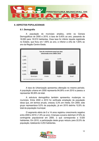 8. ASPECTOS POPULACIONAIS
8.1. Demografia
A população do município ampliou, entre os Censos
Demográficos de 2000 e 2010, à taxa de 0,45% ao ano, passando de
18.083 para 18.915 habitantes. Essa taxa foi inferior àquela registrada
no Estado, que ficou em 1,85% ao ano, e inferior a cifra de 1,93% ao
ano da Região Centro-Oeste.
A taxa de Urbanização apresentou alteração no mesmo período.
A população urbana em 2000 representa 84,08% e em 2010 a passou a
representar 85,56% do total.
A estrutura demográfica também apresentou mudanças no
município. Entre 2000 e 2010 foi verificada ampliação da população
idosa que, em termos anuais, cresceu 3,3% em média. Em 2000, este
grupo representava 9,5% da população, já em 2010 detinha 12,6% do
total da população municipal.
O segmento etário de 0 a 14 anos registrou crescimento negativo
entre 2000 e 2010 (-1,6% ao ano). Crianças e jovens detinham 27,8% do
contingente populacional em 2000, o que correspondia a 5.020
habitantes. Em 2010, a participação deste grupo reduziu para 22,5% da
população, totalizando 4.253 habitantes.
12
 
