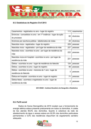 8.5. Estatísticas do Registro Civil 2013
Casamentos - registrados no ano - lugar do registro 113 casamentos
Divórcios - concedidos no ano - em 1ª instância - lugar da ação
do processo
60 divórcios
Divórcios por escritura pública - tabelionatos de notas 20 divórcios
Nascidos vivos - registrados - lugar do registro 229 pessoas
Nascidos vivos - registrados - por lugar de residência da mãe 227 pessoas
Nascidos vivos - ocorridos no ano - por lugar de residência da
mãe
222 pessoas
Nascidos vivos em hospital - ocorridos no ano - por lugar de
residência da mãe
221 pessoas
Óbitos - ocorridos no ano - lugar de residência do falecido 124 pessoas
Óbitos - ocorridos no ano - lugar do registro 98 pessoas
Óbitos - ocorridos no ano - menores de 1 ano - lugar de
residência do falecido
3 pessoas
Óbitos em hospital - ocorridos no ano - lugar do registro 71 pessoas
Óbitos fetais - ocorridos e registrados no ano - lugar de
residência da mãe
2 pessoas
2014 IBGE - Instituto Brasileiro de Geografia e Estatística
8.6. Perfil social
Dados do Censo Demográfico de 2010 revelam que o fornecimento de
energia elétrica estava presente praticamente em todos os domicílios. A coleta
de lixo atendia 85,0% dos domicílios. Quanto à cobertura da rede de
abastecimento de água o acesso estava em 82,8% dos domicílios particulares
permanentes e 5,0% das residências dispunham de esgotamento sanitário
adequado.
15
 