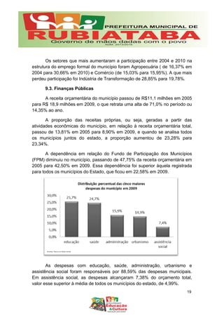 Os setores que mais aumentaram a participação entre 2004 e 2010 na
estrutura do emprego formal do município foram Agropecuária ( de 16,37% em
2004 para 30,66% em 2010) e Comércio (de 15,03% para 15,95%). A que mais
perdeu participação foi Indústria de Transformação de 28,85% para 19,78%.
9.3. Finanças Públicas
A receita orçamentária do município passou de R$11,1 milhões em 2005
para R$ 18,9 milhões em 2009, o que retrata uma alta de 71,0% no período ou
14,35% ao ano.
A proporção das receitas próprias, ou seja, geradas a partir das
atividades econômicas do município, em relação à receita orçamentária total,
passou de 13,81% em 2005 para 8,90% em 2009, e quando se analisa todos
os municípios juntos do estado, a proporção aumentou de 23,28% para
23,34%.
A dependência em relação do Fundo de Participação dos Municípios
(FPM) diminuiu no município, passando de 47,75% da receita orçamentária em
2005 para 42,50% em 2009. Essa dependência foi superior àquela registrada
para todos os municípios do Estado, que ficou em 22,58% em 2009.
As despesas com educação, saúde, administração, urbanismo e
assistência social foram responsáveis por 88,59% das despesas municipais.
Em assistência social, as despesas alcançaram 7,38% do orçamento total,
valor esse superior à média de todos os municípios do estado, de 4,99%.
19
 