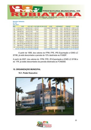 A partir de 1998, dos valores do FPM, FPE, IPE-Exportação e ICMS LC
87/96, já está descontada a parcela de 15% destinada ao FUNDF.
A partir de 2007, dos valores do FPM, FPE, IPI-Exportação e ICMS LC 87/96 e
do ITR, já estão descontados da parcela destinada ao FUNDEB.
10. ORGANIZAÇÃO MUNICIPAL
10.1. Poder Executivo
20
 