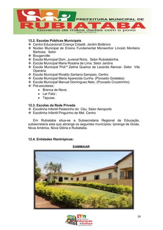 12.2. Escolas Públicas Municipais
 Centro Educacional Criança Cidadã. Jardim Botânico
 Núcleo Municipal de Ensino Fundamental Monsenhor Lincoln Monteiro
Barbosa. Setor
 Bouganville
 Escola Municipal Dom. Juvenal Roriz. Setor Rubiatabinha.
 Escola Municipal Maria Rosária de Lima. Setor Jardins
 Escola Municipal Prof.ª Zelma Queiroz de Lacerda Alencar. Setor Vila
Operária
 Escola Municipal Rivaldo Santana Sampaio. Centro
 Escola Municipal Maria Aparecida Cunha. (Povoado Goiataba)
 Escola Municipal Manuel Domingues Neto. (Povoado Cruzeirinho)
 Pré-escolares:
 Branca de Neve;
 Lar Feliz ;
 Tapuias.
12.3. Escolas da Rede Privada
 Escolinha Infantil Pedacinho do Céu. Setor Aeroporto
 Escolinha Infantil Pinguinho de Mel. Centro
Em Rubiataba situa-se a Subsecretaria Regional de Educação,
subsecretaria esta que abrange os seguintes municípios: Ipiranga de Goiás,
Nova América, Nova Glória e Rubiataba.
12.4. Entidades filantrópicas:
SAMMAAR
24
 