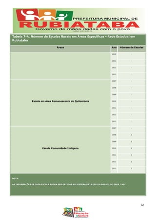 Tabela 7-A. Número de Escolas Rurais em Áreas Específicas - Rede Estadual em
Rubiataba
Áreas Ano Número de Escolas
2010 -
2011 -
2012 -
2013 -
Escola em Área Remanescente de Quilombola
2007 -
2008 -
2009 -
2010 -
2011 -
2012 -
2013 -
Escola Comunidade Indígena
2007 -
2008 1
2009 1
2010 1
2011 1
2012 1
2013 1
NOTA:
AS INFORMAÇÕES DE CADA ESCOLA PODEM SER OBTIDAS NO SISTEMA DATA ESCOLA BRASIL, DO INEP / MEC.
32
 
