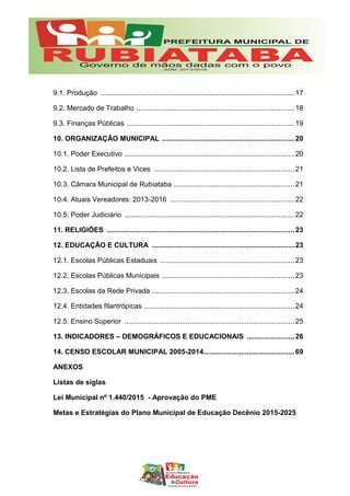 9.1. Produção ..................................................................................................17
9.2. Mercado de Trabalho ................................................................................18
9.3. Finanças Públicas .....................................................................................19
10. ORGANIZAÇÃO MUNICIPAL ...................................................................20
10.1. Poder Executivo ......................................................................................20
10.2. Lista de Prefeitos e Vices .......................................................................21
10.3. Câmara Municipal de Rubiataba .............................................................21
10.4. Atuais Vereadores: 2013-2016 ...............................................................22
10.5. Poder Judiciário ......................................................................................22
11. RELIGIÕES ...............................................................................................23
12. EDUCAÇÃO E CULTURA ........................................................................23
12.1. Escolas Públicas Estaduais ....................................................................23
12.2. Escolas Públicas Municipais ...................................................................23
12.3. Escolas da Rede Privada ........................................................................24
12.4. Entidades filantrópicas ............................................................................24
12.5. Ensino Superior ......................................................................................25
13. INDICADORES – DEMOGRÁFICOS E EDUCACIONAIS ........................26
14. CENSO ESCOLAR MUNICIPAL 2005-2014..............................................69
ANEXOS
Listas de siglas
Lei Municipal nº 1.440/2015 - Aprovação do PME
Metas e Estratégias do Plano Municipal de Educação Decênio 2015-2025
 