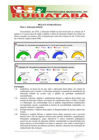METAS E ESTRATÉGIAS
Meta 1- Educação Infantil
Universalizar, até 2016, a educação infantil na pré-escola para as crianças de 4
(quatro) a 5 (cinco) anos de idade e ampliar a oferta de educação infantil em creches de
forma a atender, no mínimo, 50% (cinquenta por cento das crianças de até 3 (três) anos
até o final da vigência deste PME.
Estratégias:
1.1) estabelecer, no prazo de um ano, após a aprovação deste plano, em regime de
colaboração com o Estado e União para assegurar a expansão do atendimento da
Educação Infantil de acordo com o padrão de qualidade estabelecido
nacionalmente;
1.2) construir, reformar, ampliar e regulamentar durante a vigência desse plano, nas
escolas de educação infantil, em regime de colaboração entre a União, o Estado
e o Município, em conformidade com os padrões arquitetônicos estabelecidos
em legislação vigente, respeitando as normas de acessibilidade, ludicidade e os
aspectos culturais e regionais;
1.3) divulgar durante a vigência desse plano, a obrigatoriedade do ensino a partir dos
4 anos;
1.4) fortalecer e ampliar durante a vigência desse plano, parcerias com o governo
federal com o fito de angariar recursos para garantir mobiliário, equipamentos,
brinquedos pedagógicos, jogos educativos e outros materiais pedagógicos
acessíveis nas escolas da educação infantil, considerando as especificidades das
faixas etárias e as diversidades em todos os aspectos, com vistas à valorização e
efetivação do brincar nas práticas escolares, durante o processo de construção do
conhecimento das crianças;
 
