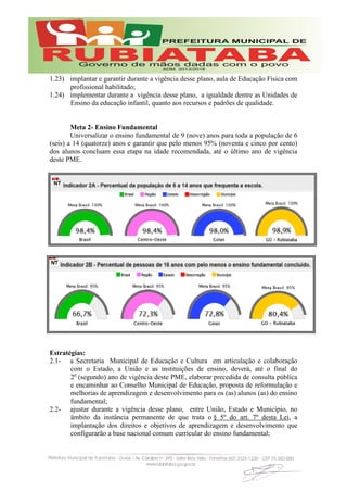 1.23) implantar e garantir durante a vigência desse plano, aula de Educação Física com
profissional habilitado;
1.24) implementar durante a vigência desse plano, a igualdade dentre as Unidades de
Ensino da educação infantil, quanto aos recursos e padrões de qualidade.
Meta 2- Ensino Fundamental
Universalizar o ensino fundamental de 9 (nove) anos para toda a população de 6
(seis) a 14 (quatorze) anos e garantir que pelo menos 95% (noventa e cinco por cento)
dos alunos concluam essa etapa na idade recomendada, até o último ano de vigência
deste PME.
Estratégias:
2.1- a Secretaria Municipal de Educação e Cultura em articulação e colaboração
com o Estado, a União e as instituições de ensino, deverá, até o final do
2o
(segundo) ano de vigência deste PME, elaborar precedida de consulta pública
e encaminhar ao Conselho Municipal de Educação, proposta de reformulação e
melhorias de aprendizagem e desenvolvimento para os (as) alunos (as) do ensino
fundamental;
2.2- ajustar durante a vigência desse plano, entre União, Estado e Município, no
âmbito da instância permanente de que trata o § 5º do art. 7º desta Lei, a
implantação dos direitos e objetivos de aprendizagem e desenvolvimento que
configurarão a base nacional comum curricular do ensino fundamental;
 
