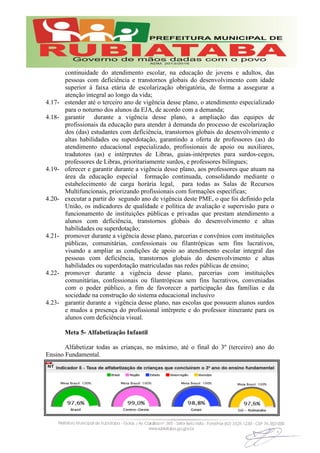 continuidade do atendimento escolar, na educação de jovens e adultos, das
pessoas com deficiência e transtornos globais do desenvolvimento com idade
superior à faixa etária de escolarização obrigatória, de forma a assegurar a
atenção integral ao longo da vida;
4.17- estender até o terceiro ano de vigência desse plano, o atendimento especializado
para o noturno dos alunos da EJA, de acordo com a demanda;
4.18- garantir durante a vigência desse plano, a ampliação das equipes de
profissionais da educação para atender à demanda do processo de escolarização
dos (das) estudantes com deficiência, transtornos globais do desenvolvimento e
altas habilidades ou superdotação, garantindo a oferta de professores (as) do
atendimento educacional especializado, profissionais de apoio ou auxiliares,
tradutores (as) e intérpretes de Libras, guias-intérpretes para surdos-cegos,
professores de Libras, prioritariamente surdos, e professores bilíngues;
4.19- oferecer e garantir durante a vigência desse plano, aos professores que atuam na
área da educação especial formação continuada, consolidando mediante o
estabelecimento de carga horária legal, para todas as Salas de Recursos
Multifuncionais, priorizando profissionais com formações específicas;
4.20- executar a partir do segundo ano de vigência deste PME, o que foi definido pela
União, os indicadores de qualidade e política de avaliação e supervisão para o
funcionamento de instituições públicas e privadas que prestam atendimento a
alunos com deficiência, transtornos globais do desenvolvimento e altas
habilidades ou superdotação;
4.21- promover durante a vigência desse plano, parcerias e convênios com instituições
públicas, comunitárias, confessionais ou filantrópicas sem fins lucrativos,
visando a ampliar as condições de apoio ao atendimento escolar integral das
pessoas com deficiência, transtornos globais do desenvolvimento e altas
habilidades ou superdotação matriculadas nas redes públicas de ensino;
4.22- promover durante a vigência desse plano, parcerias com instituições
comunitárias, confessionais ou filantrópicas sem fins lucrativos, conveniadas
com o poder público, a fim de favorecer a participação das famílias e da
sociedade na construção do sistema educacional inclusivo
4.23- garantir durante a vigência desse plano, nas escolas que possuem alunos surdos
e mudos a presença do profissional intérprete e do professor itinerante para os
alunos com deficiência visual.
Meta 5- Alfabetização Infantil
Alfabetizar todas as crianças, no máximo, até o final do 3º (terceiro) ano do
Ensino Fundamental.
 