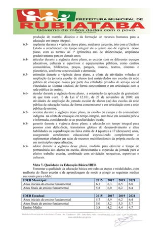 produção de material didático e da formação de recursos humanos para a
educação em tempo integral;
6.3- implantar durante a vigência desse plano, mediante parcerias, isto com a União e
Estado o atendimento em tempo integral até o quinto ano de vigência desse
plano, com as turmas do 1º (primeiro) ano de alfabetização, ampliando
gradativamente para os demais anos;
6.4- articular durante a vigência desse plano, as escolas com os diferentes espaços
educativos, culturais e esportivos e equipamentos públicos, como centros
comunitários, bibliotecas, praças, parques, museus, teatros, cinemas e
planetários, conforme a necessidade e demanda;
6.5- estimular durante a vigência desse plano, a oferta de atividades voltadas à
ampliação da jornada escolar de alunos (as) matriculados nas escolas da rede
pública de educação básica por parte das entidades privadas de serviço social
vinculadas ao sistema sindical, de forma concomitante e em articulação com a
rede pública de ensino;
6.6- atender durante a vigência desse plano, a orientação da aplicação da gratuidade
de que trata o art. 13 da Lei no
12.101, de 27 de novembro de 2009, em
atividades de ampliação da jornada escolar de alunos (as) das escolas da rede
pública de educação básica, de forma concomitante e em articulação com a rede
pública de ensino;
6.7- orientar durante a vigência desse plano, às escolas do campo e da comunidade
indígena na oferta de educação em tempo integral, com base em consulta prévia
e informada, considerando-se as peculiaridades locais;
6.8- garantir durante a vigência desse plano, a educação em tempo integral para
pessoas com deficiência, transtornos globais do desenvolvimento e altas
habilidades ou superdotação na faixa etária de 4 (quatro) a 17 (dezessete) anos,
assegurando atendimento educacional especializado complementar e
suplementar ofertado em salas de recursos multifuncionais da própria escola ou
em instituições especializadas;
6.9- adotar durante a vigência desse plano, medidas para otimizar o tempo de
permanência dos alunos na escola, direcionando a expansão da jornada para o
efetivo trabalho escolar, combinado com atividades recreativas, esportivas e
culturais.
Meta 7- Qualidade da Educação Básica/IDEB
Fomentar a qualidade da educação básica em todas as etapas e modalidades, com
melhoria do fluxo escolar e da aprendizagem de modo a atingir as seguintes médias
nacionais para o Ideb:
IDEB Municipal 2015 2017 2019 2021
Anos iniciais do ensino fundamental 6,1 6,3 6,5 6,8
Anos finais do ensino fundamental 5,8 6,0 6,2 6,4
IDEB Estadual 2015 2017 2019 2021
Anos iniciais do ensino fundamental 5,7 5,9 6,2 6,4
Anos finais do ensino fundamental 5,0 5,2 5,5 5,7
Ensino Médio 3,8 4,2 4,4 4,7
 