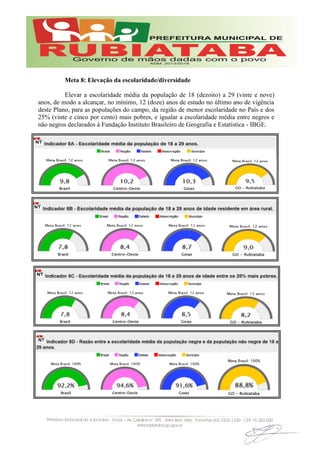 Meta 8: Elevação da escolaridade/diversidade
Elevar a escolaridade média da população de 18 (dezoito) a 29 (vinte e nove)
anos, de modo a alcançar, no mínimo, 12 (doze) anos de estudo no último ano de vigência
deste Plano, para as populações do campo, da região de menor escolaridade no País e dos
25% (vinte e cinco por cento) mais pobres, e igualar a escolaridade média entre negros e
não negros declarados à Fundação Instituto Brasileiro de Geografia e Estatística - IBGE.
 