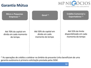 Garantia Mútua
12
Micro e Pequenas
Empresas (*)
Geral (*)
Crédito Comercial a
Exportadoras (*)
Até 70% do capital em
dívida em cada momento
do tempo.
Até 50% do capital em
dívida em cada
momento do tempo
Até 55% do limite
disponibilizado em cada
momento do tempo
(*) As operações de crédito a celebrar no âmbito da presente Linha beneficiam de uma
garantia autónoma à primeira solicitação prestada pelas SGM.
 