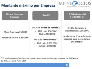Montante máximo por Empresa
13
Micro e Pequenas
Empresas
Geral (*) Crédito Comercial
a Exportadoras
Micro Empresas 25.000€
Pequenas Empresas 50.000€
Dotação “Fundo de Maneio”:
• PME Líder 750.000€
• Outras 500.000 €
Dotação “Investimento”:
• PME Líder 1.500.000€
• Outras 1.000.000€
Crédito Comercial a
Exportadoras: 1.000.000€
com limite de ¼ do volume de
negócios para o exterior no
ano anterior
(*) O total das operações não pode exceder o montante máximo, por empresa, de 1M€ euros
ou de 1,5M€ para PMEs Líder.
 