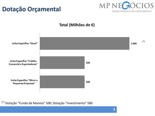 Dotação Orçamental
3
(*) Dotação “Fundo de Maneio” 500; Dotação “Investimento” 500
(*)
 