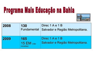 Programa Mais Educação na Bahia 2008 130  Fundamental Direc 1 A e 1 B Salvador e Região Metropolitana. 2009 165 15 EM  (nã...