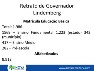 Retrato de Governador
Lindemberg
Matrícula Educação Básica
Total: 1.986
1569 – Ensino Fundamental 1.223 (estado) 343
(município)
417 – Ensino Médio
282 - Pré-escola
Alfabetizados
8.912
 