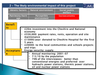 2 – The likely environmental impact of this project
  Abiotic factors   Natural environment    Social/public
                                              welfare
  Patrimony/herit        Perceptible       Socioeconomic
        age             environment


Benefi
ts          •   £20m investment into the Cheshire and National
                economy
            •   £550,000: payment rates, rents, operation and site
                maintenance
            •   £15000/year: donated to Cheshire Hospital for the first
                5 years
            •   £20000: to the local communities and schools projects
                and trips
Acceptanc •     Energy security: supply
e                   • Annual monitoring: 2001-07
                    • 7.5/10 by the population
                    • 74% of the interviewees: better than
                      conventional energies and preferred over
                      hydraulic power stations, thermic power stations,
                      oil and nuclear power stations
 