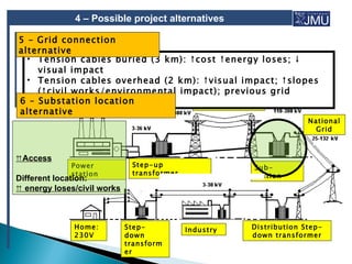 4 – Possible project alternatives

5 – Grid connection
alternative
  • Tension cables buried (3 km): ↑cost ↑energy loses; ↓
    visual impact
  • Tension cables overhead (2 km): ↑visual impact; ↑slopes
    (↑civil works/environmental impact); previous grid
6 – installation location
    Substation                     Transport Grid
alternative
                                                                     National
                                                                       Grid



⇈Access
             Power            Step-up                  Sub-
             station          transformer              station
Different location:
⇈ energy loses/civil works



              Home:          Step-          Industry   Distribution Step-
              230V           down                      down transformer
                             transform
                             er
 