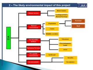 2 – The likely environmental impact of this project
 