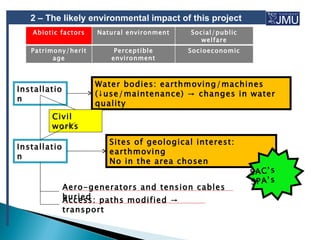 2 – The likely environmental impact of this project
   Abiotic factors   Natural environment    Social/public
                                               welfare
   Patrimony/herit         Perceptible      Socioeconomic
         age              environment



                     Water bodies: earthmoving/machines
Installatio
                     (↓use/maintenance) → changes in water
n
                     quality
        Civil
        works
                          Sites of geological interest:
Installatio
                          earthmoving
n
                          No in the area chosen
                                                            SAC’s
                                                            SPA’s
              Aero-generators and tension cables
              buried paths modified →
              Access:
              transport
 
