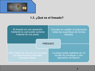 1.3. ¿Qué es el fresado?



   El fresado es una operación         Consiste en cepillar circularmente
  mediante la cual puede quitarse       todas las superficies de formas
       material de una pieza.                      variadas.


                               FRESADO


Este trabajo se efectúa con la ayuda    La pieza puede sujetarse en un
    de herramientas especiales            tornillo de mordazas u otro
          llamadas fresas.                   dispositivo de fijación.



                                                               8
 