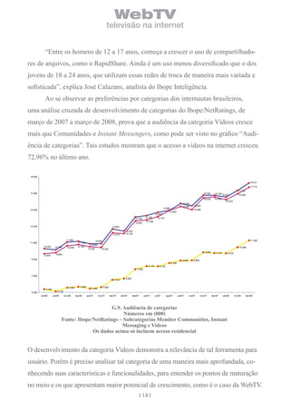 WebTV
                                                                               televisão na internet


             “Entre os homens de 12 a 17 anos, começa a crescer o uso de compartilhado-
res de arquivos, como o RapidShare. Ainda é um uso menos diversificado que o dos
jovens de 18 a 24 anos, que utilizam essas redes de troca de maneira mais variada e
sofisticada”, explica José Calazans, analista do Ibope Inteligência.
             Ao se observar as preferências por categorias dos internautas brasileiros,
uma análise cruzada de desenvolvimento de categorias do Ibope/NetRatings, de
março de 2007 a março de 2008, prova que a audiência da categoria Vídeos cresce
mais que Comunidades e Instant Messengers, como pode ser visto no gráfico “Audi-
ência de categorias”. Tais estudos mostram que o acesso a vídeos na internet cresceu
72,96% no último ano.

 19.000

                                                                                                                                                                                                                                           18.221
                                                                                                                                                                                                                                           17.710
                                                                                                                                                                                                                              17.312
 17.000                                                                                                                                                                                  16.782      16.746
                                                                                                                                                                                                              16.541           16.928
                                                                                                                                                                                         16.435     16.564
                                                                                                                                                                                                                 16.223
                                                                                                                                                                  15.743
                                                                                                                                                                  15.390      15.503
                                                                                                                                             14.882
 15.000                                                                                                                                                                       15.008
                                                                                                                                                    14.920
                                                                                                                                    14.692
                                                                                                                         14.324       14.157
                                                                                                              14.108
                                                                                                                          13.769
                                                                                                              13.643
 13.000

                                                                                                    12.422
                                                                                       12.214       12.124

                                    11.092                         10.902                                                                                                                                                                  11.282
 11.000                                         11.189
                                                             10.893
            10.282      10.156      10.639     10.793                                                                                                                                                                          10.466
                                                          10.535         10.432
                                                                                                                                                                                          9.850       9.767        9.725
             9.678       9.805

  9.000                                                                                                                                                                       8.885
                                                                                                                                                                  8.856
                                                                                                                                                      8.548
                                                                                                                            8.178        8.150
                                                                                                                7.808

  7.000
                                                                                                    6.682
                                                                                        6.523


                                      5.565       5.688                     5.625
              5.364                                           5.488
  5.000                   5.134
          set/06      out/06      nov/06      dez/06      jan/07      fev/07        mar/07      abr/07      mai/07      jun/07      jul/07       ago/07       set/07      out/07      nov/07      dez/07      jan/08       fev/08      mar/08




                                                    G.9. Audiência de categorias
                                                         números em (000)
                               Fonte: ibope/netratings – Subcategorias Member communities, instant
                                                         Messaging e Videos
                                            os dados acima só incluem acesso residencial


O desenvolvimento da categoria Vídeos demonstra a relevância de tal ferramenta para
usuário. Porém é preciso analisar tal categoria de uma maneira mais aprofundada, co-
nhecendo suas características e funcionalidades, para entender os pontos de maturação
no meio e os que apresentam maior potencial de crescimento, como é o caso da WebTV.
                                                                                                                     14
 